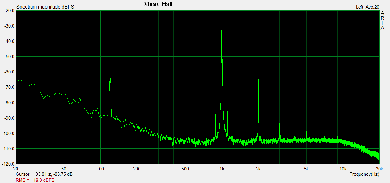 Music Hall Left Channel 1 kHz, also showing Rumble and Distortion