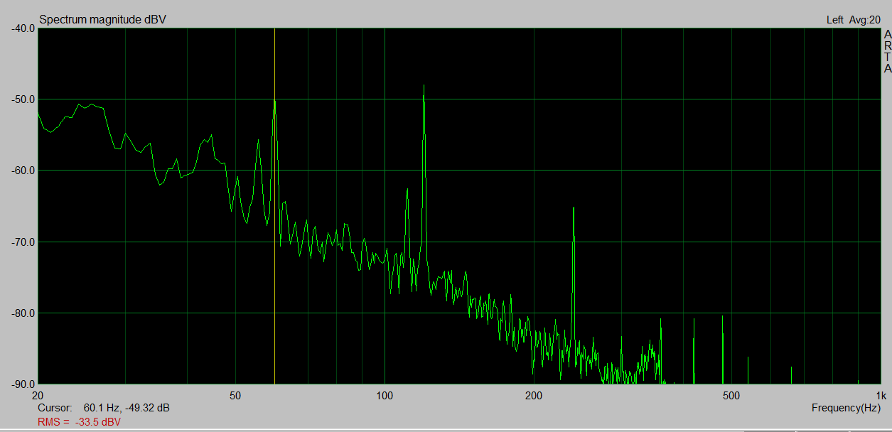 Rumble spectrum