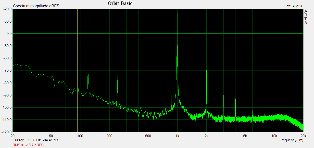 Orbit Basic Left Channel 1 kHz, also showing Rumble and Distortion