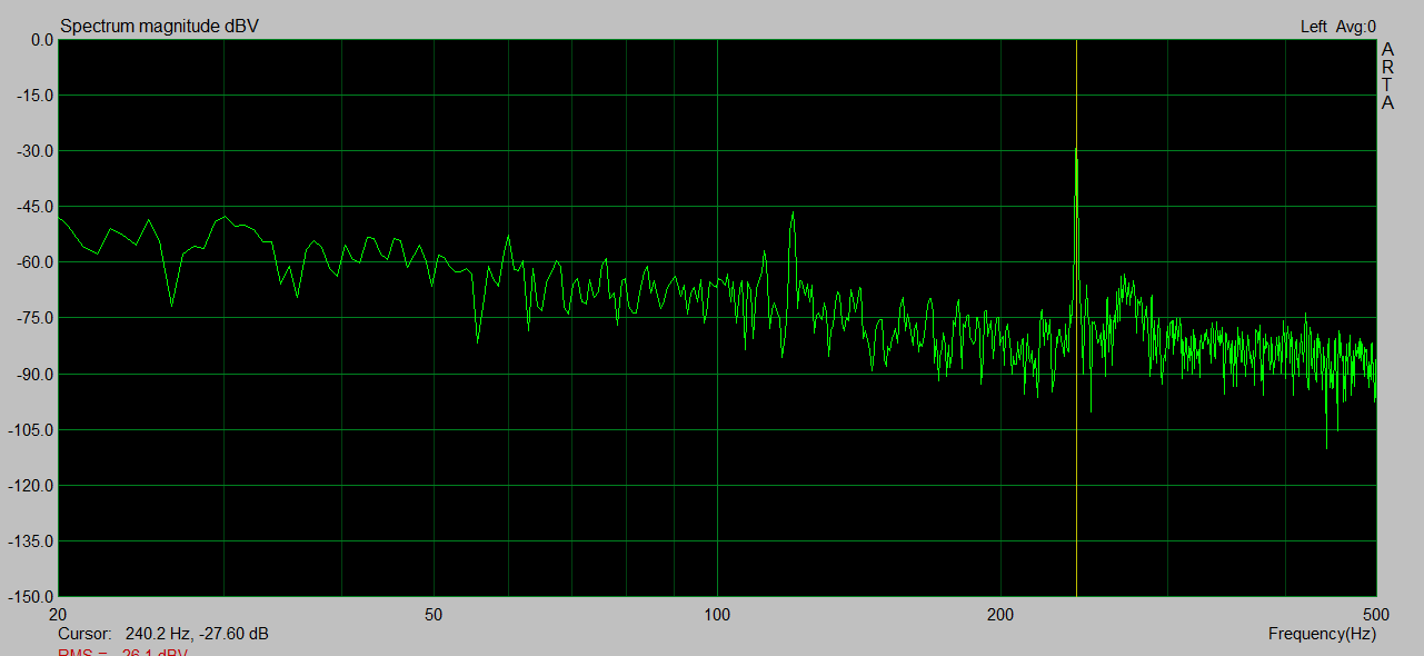 Stock mounting arrangement rumble has big 240 Hz component