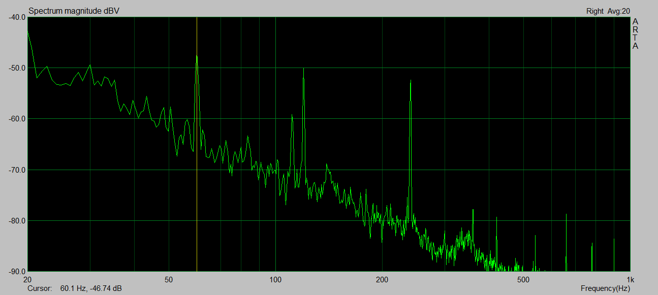 Rumble spectrum