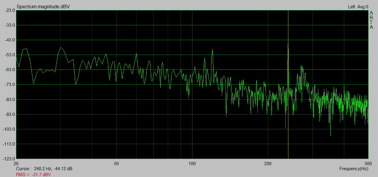 Rumble drops from -27 dBV to -44 dBv after tuning mounting screw tension